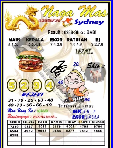 Prediksi GEMBIRATOTO