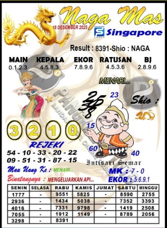 Prediksi GEMBIRATOTO