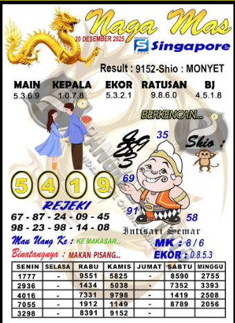 Prediksi GEMBIRATOTO