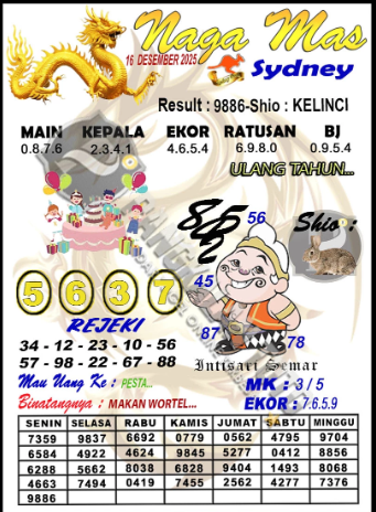 Prediksi GEMBIRATOTO