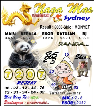 Prediksi GEMBIRATOTO