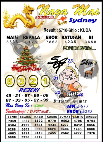 Prediksi GEMBIRATOTO