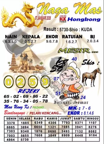 Prediksi GEMBIRATOTO