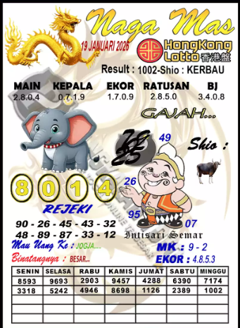 Prediksi GEMBIRATOTO