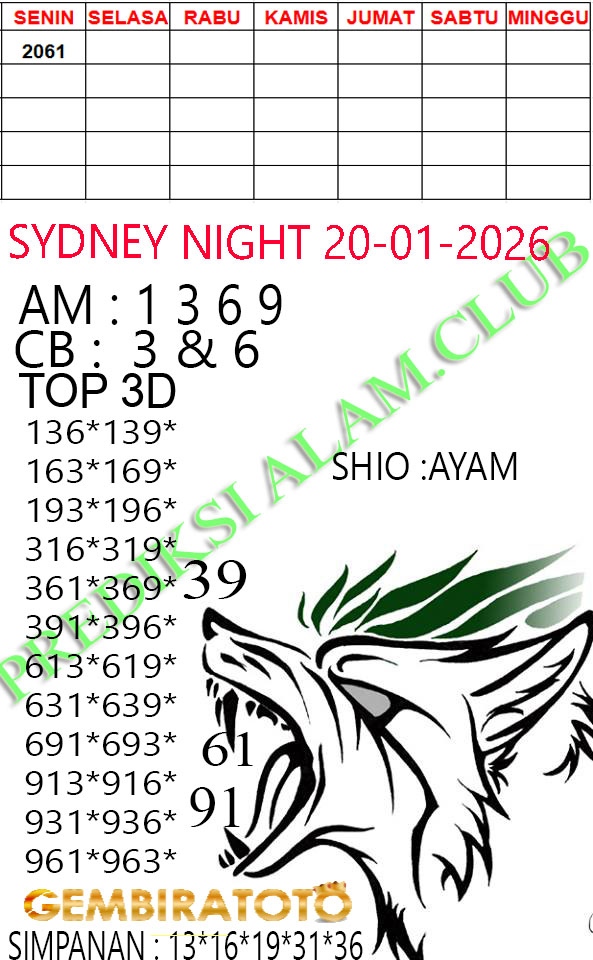 Prediksi GEMBIRATOTO