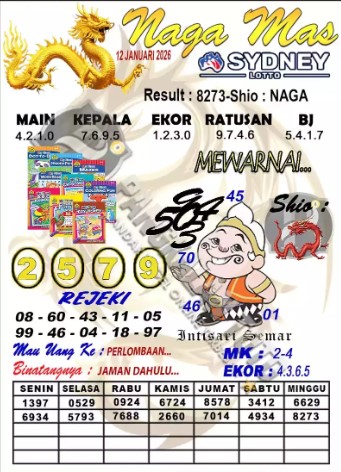 Prediksi GEMBIRATOTO