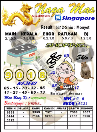 Prediksi GEMBIRATOTO