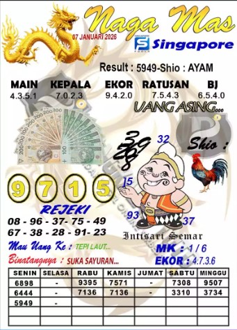 Prediksi GEMBIRATOTO