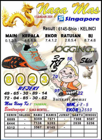 Prediksi GEMBIRATOTO