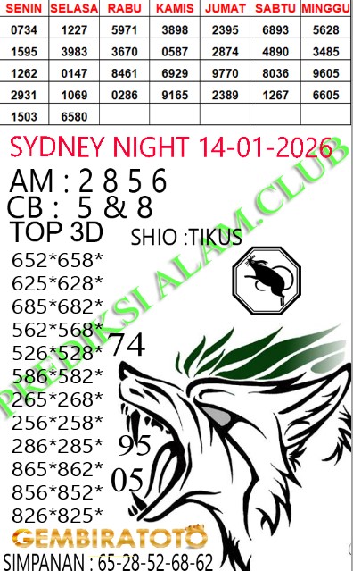 Prediksi GEMBIRATOTO