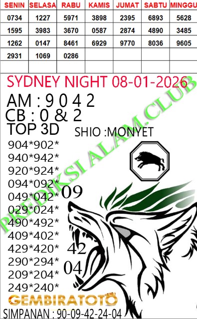 Prediksi GEMBIRATOTO