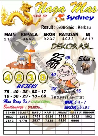 Prediksi GEMBIRATOTO
